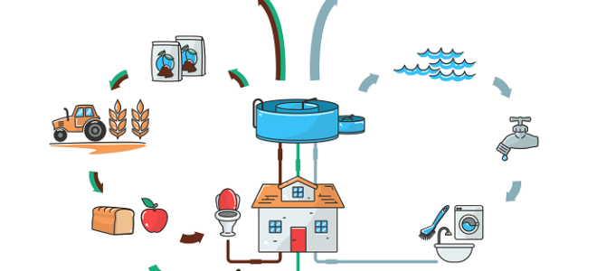 Can source separation increase sustainability of sanitation management? Can source separation increase sustainability of sanitation management?