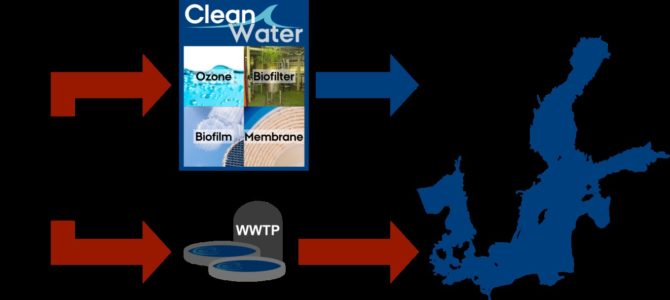 BONUS CLEANWATER; Innovative research on water technology to remove micropollutants and microplastic from wastewater BONUS CLEANWATER; Innovative research on water technology to remove micropollutants and microplastic from wastewater