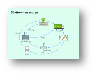 Projektet MACROs slutkonferens Projektet MACROs slutkonferens